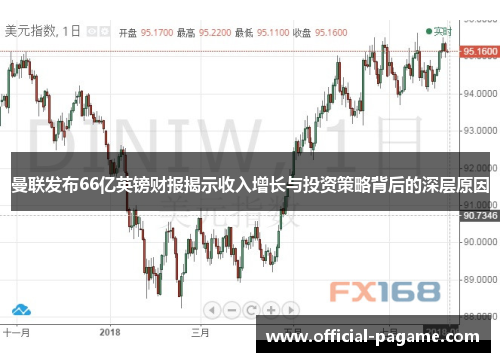 曼联发布66亿英镑财报揭示收入增长与投资策略背后的深层原因 曼联发布66亿英镑财报揭示收入增长与投资策略背后的深层原因