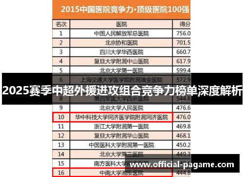 2025赛季中超外援进攻组合竞争力榜单深度解析
