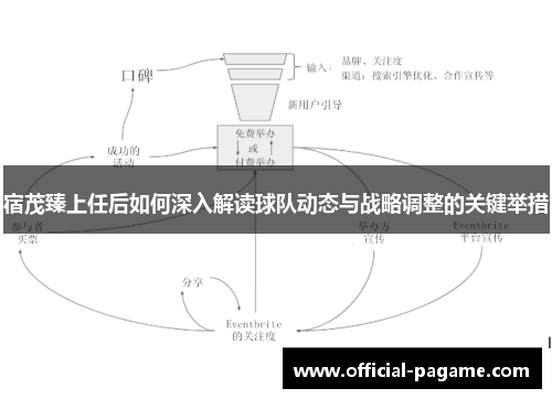 宿茂臻上任后如何深入解读球队动态与战略调整的关键举措