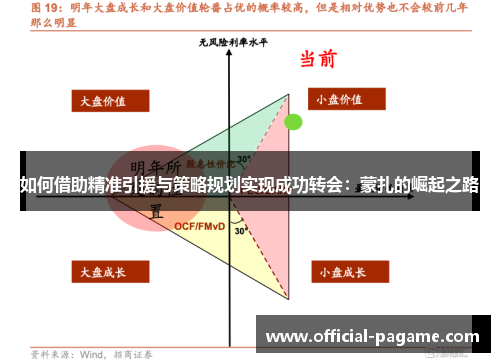 如何借助精准引援与策略规划实现成功转会:蒙扎的崛起之路 如何借助精准引援与策略规划实现成功转会:蒙扎的崛起之路