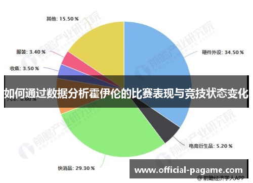 如何通过数据分析霍伊伦的比赛表现与竞技状态变化