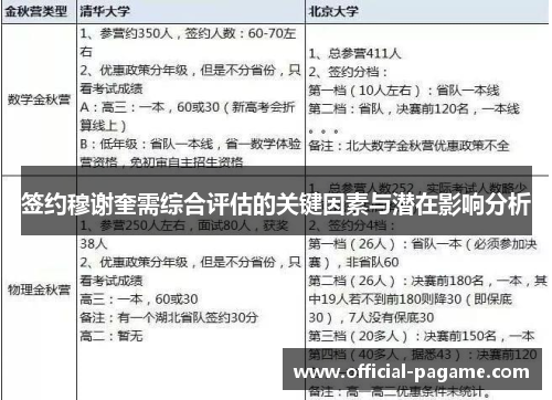 签约穆谢奎需综合评估的关键因素与潜在影响分析