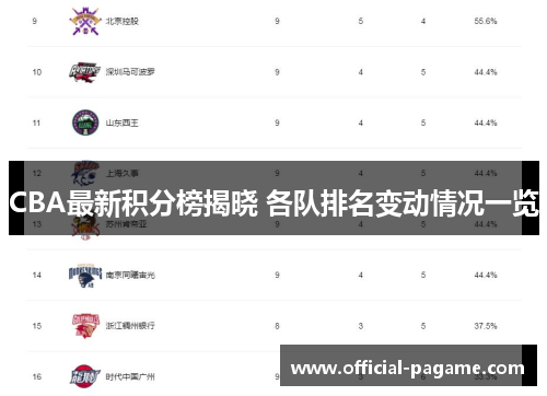 CBA最新积分榜揭晓 各队排名变动情况一览