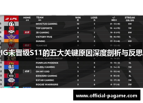 IG未晋级S11的五大关键原因深度剖析与反思