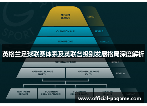 英格兰足球联赛体系及英联各级别发展格局深度解析