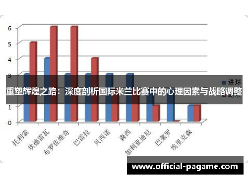 重塑辉煌之路:深度剖析国际米兰比赛中的心理因素与战略调整 重塑辉煌之路:深度剖析国际米兰比赛中的心理因素与战略调整