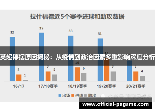 英超停摆原因揭秘：从疫情到政治因素多重影响深度分析